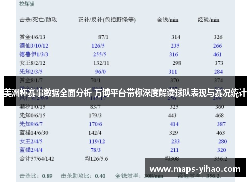 美洲杯赛事数据全面分析 万博平台带你深度解读球队表现与赛况统计