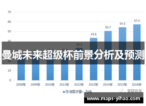 曼城未来超级杯前景分析及预测