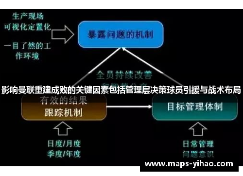 影响曼联重建成败的关键因素包括管理层决策球员引援与战术布局 影响曼联重建成败的关键因素包括管理层决策球员引援与战术布局