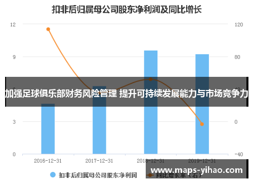 加强足球俱乐部财务风险管理 提升可持续发展能力与市场竞争力 加强足球俱乐部财务风险管理 提升可持续发展能力与市场竞争力