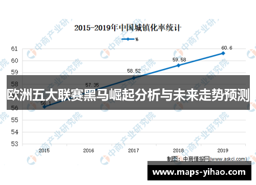 欧洲五大联赛黑马崛起分析与未来走势预测