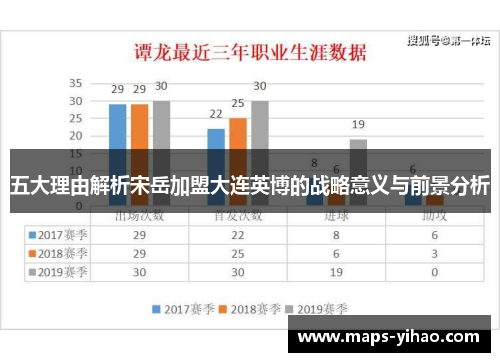 五大理由解析宋岳加盟大连英博的战略意义与前景分析 五大理由解析宋岳加盟大连英博的战略意义与前景分析
