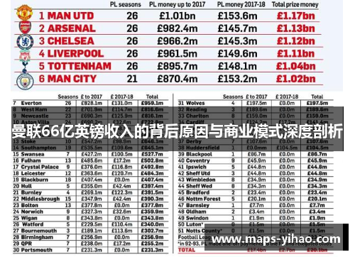 曼联66亿英镑收入的背后原因与商业模式深度剖析