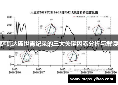 萨瓦达破世青纪录的三大关键因素分析与解读