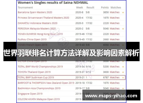 世界羽联排名计算方法详解及影响因素解析