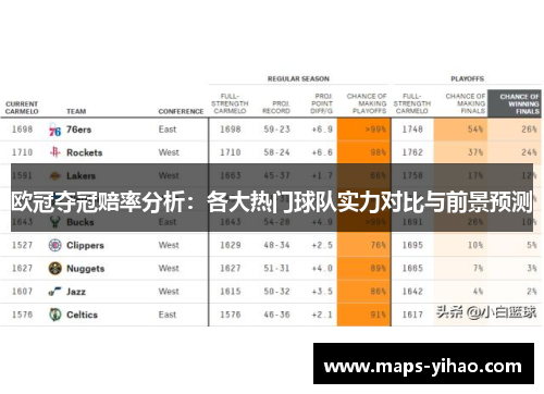 欧冠夺冠赔率分析：各大热门球队实力对比与前景预测