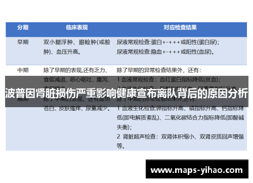 波普因肾脏损伤严重影响健康宣布离队背后的原因分析