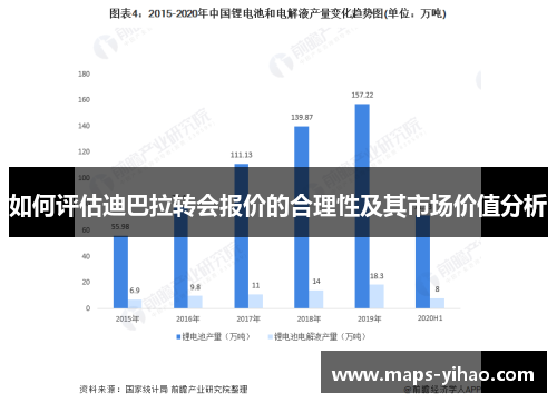 如何评估迪巴拉转会报价的合理性及其市场价值分析