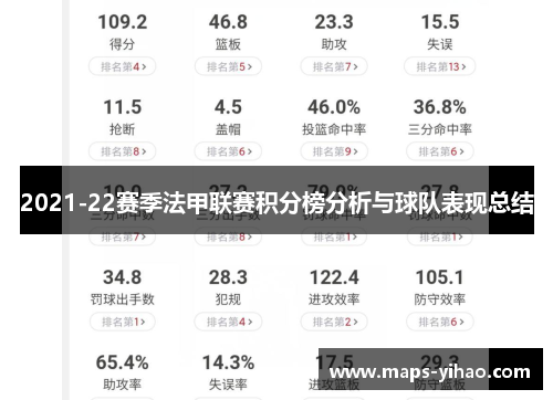 2021-22赛季法甲联赛积分榜分析与球队表现总结