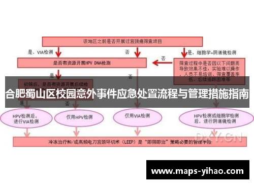 合肥蜀山区校园意外事件应急处置流程与管理措施指南