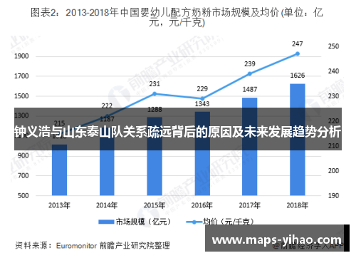 钟义浩与山东泰山队关系疏远背后的原因及未来发展趋势分析