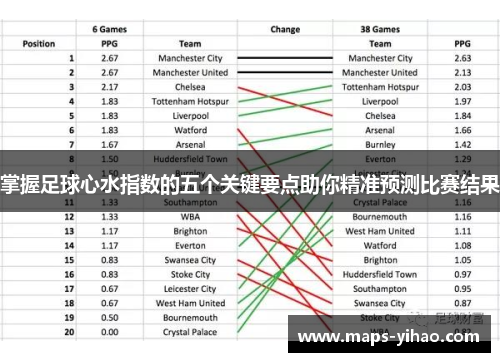 掌握足球心水指数的五个关键要点助你精准预测比赛结果