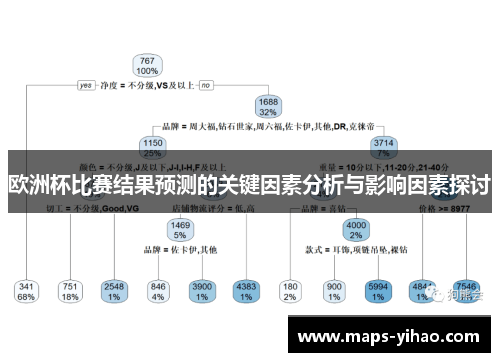 欧洲杯比赛结果预测的关键因素分析与影响因素探讨
