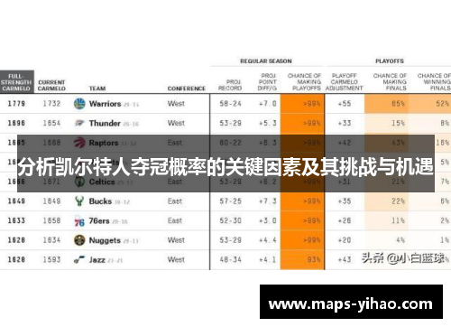 分析凯尔特人夺冠概率的关键因素及其挑战与机遇