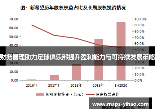 财务管理助力足球俱乐部提升盈利能力与可持续发展策略