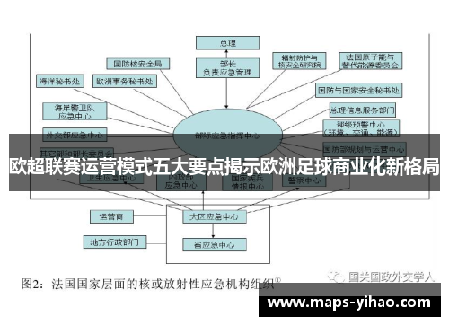 欧超联赛运营模式五大要点揭示欧洲足球商业化新格局 欧超联赛运营模式五大要点揭示欧洲足球商业化新格局