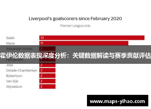 霍伊伦数据表现深度分析：关键数据解读与赛季贡献评估