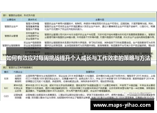 如何有效应对每周挑战提升个人成长与工作效率的策略与方法